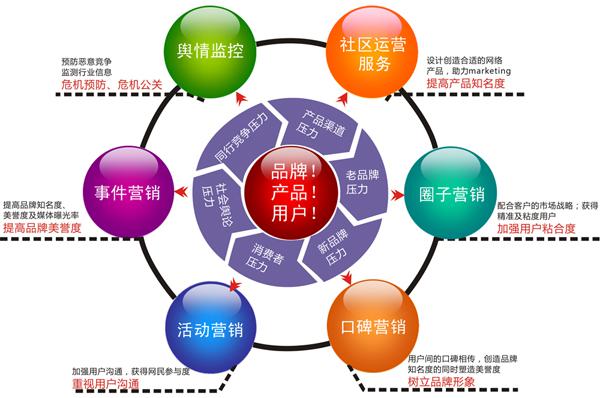 公關策劃