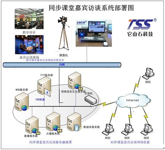 網(wǎng)絡搭建